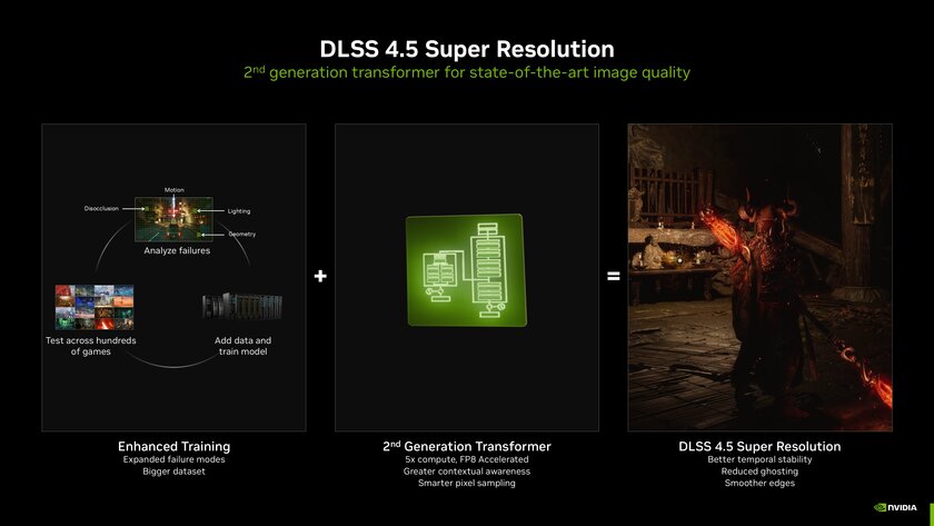 NVIDIA представила DLSS 4.5: работает даже на старых RTX-видеокартах