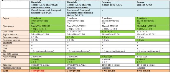 Русские ЦЕЛЬНОМЕТАЛЛИЧЕСКИЕ планшеты bb-mobile