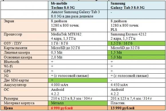 Русские ЦЕЛЬНОМЕТАЛЛИЧЕСКИЕ планшеты bb-mobile