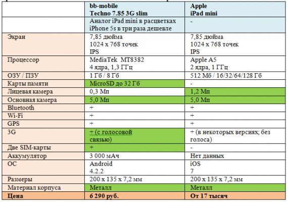 Русские ЦЕЛЬНОМЕТАЛЛИЧЕСКИЕ планшеты bb-mobile