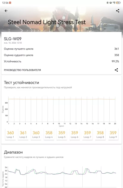 Обзор HUAWEI MatePad 11,5 S 2026 PaperMatte: планшет с «бумажным» экраном, способный заменить ноутбук — Производительность и тесты. 10