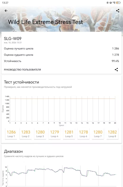 Обзор HUAWEI MatePad 11,5 S 2026 PaperMatte: планшет с «бумажным» экраном, способный заменить ноутбук — Производительность и тесты. 11