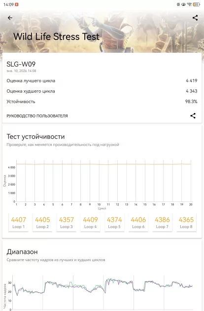 Обзор HUAWEI MatePad 11,5 S 2026 PaperMatte: планшет с «бумажным» экраном, способный заменить ноутбук — Производительность и тесты. 12