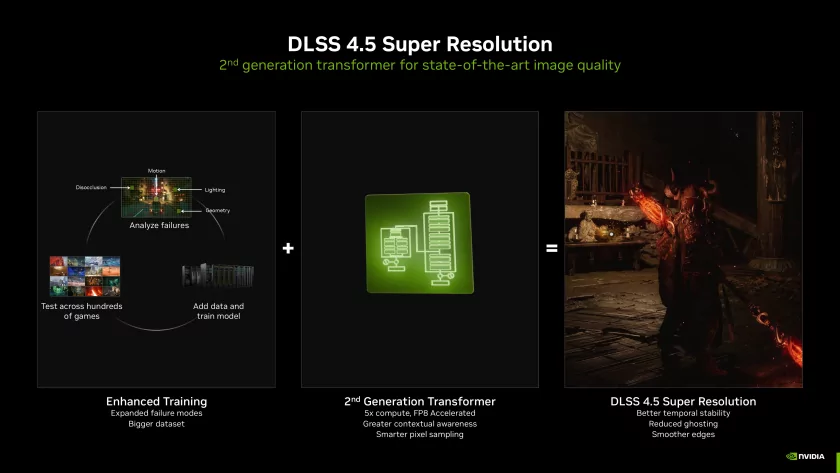 DLSS 4.5 Super Resolution уже доступна для всех видеокарт GeForce RTX: что изменилось