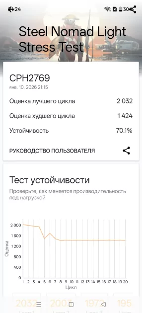 Мощный чип, Android 16 и 7400 мАч: обзор доступного флагмана OnePlus 15R — Производительность и тесты. 16