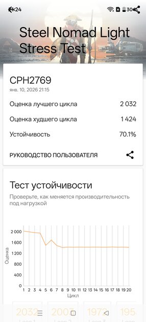 Мощный чип, Android 16 и 7400 мАч: обзор доступного флагмана OnePlus 15R — Производительность и тесты. 16