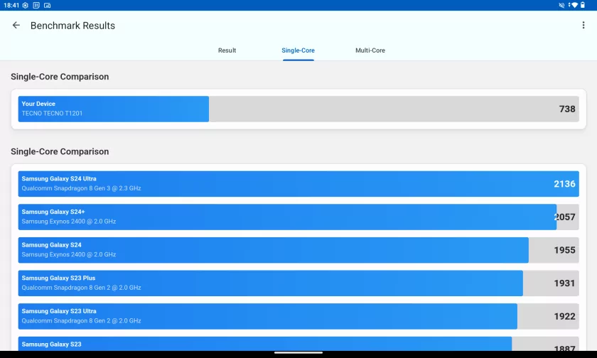 Планшет с полезной оранжевой кнопкой: обзор TECNO MEGAPAD Pro для фильмов и работы — Чипсет. 5
