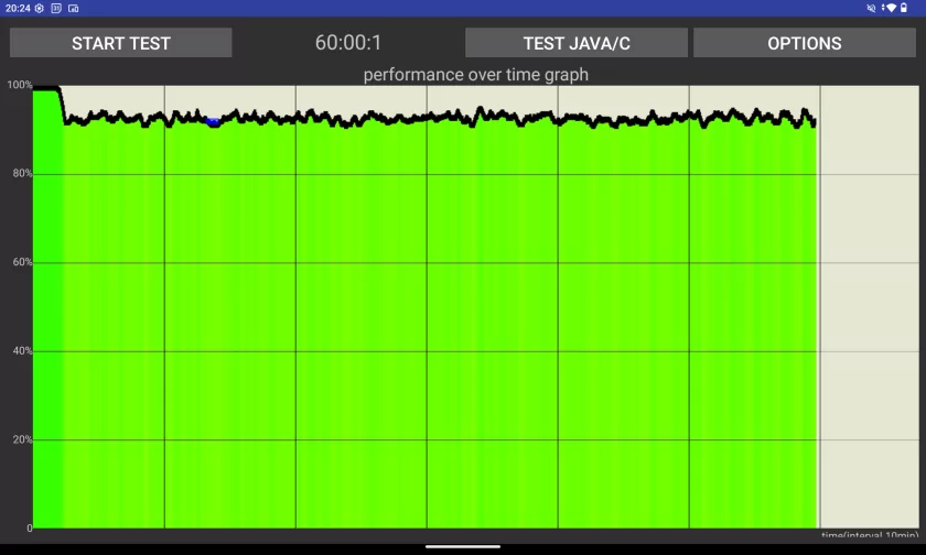 Планшет с полезной оранжевой кнопкой: обзор TECNO MEGAPAD Pro для фильмов и работы — Чипсет. 10