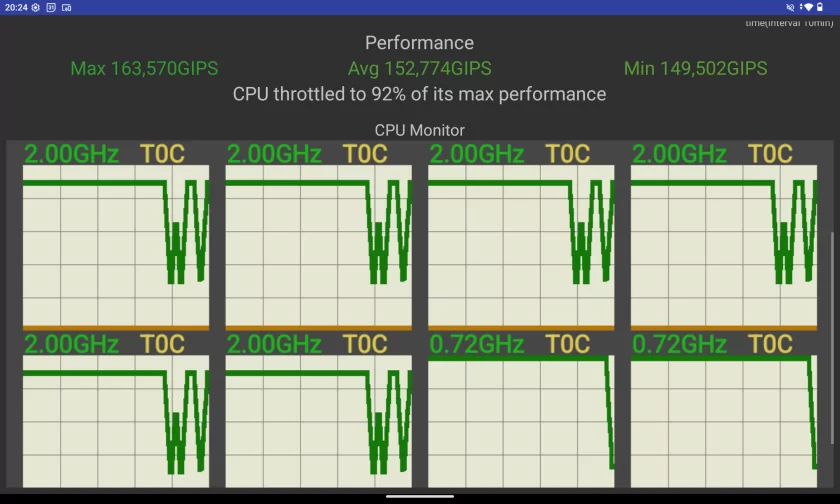 Планшет с полезной оранжевой кнопкой: обзор TECNO MEGAPAD Pro для фильмов и работы — Чипсет. 11