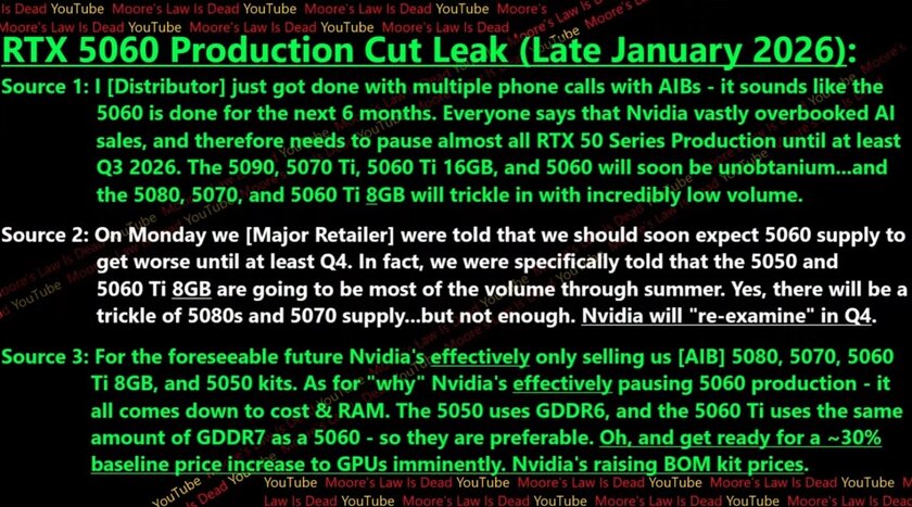 Слух: NVIDIA приостановила производство RTX 5060 на ближайшие полгода