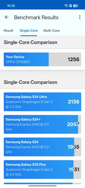 Сохраняет впечатления, выглядит стильно и не боится воды: обзор OPPO Reno15 5G — Производительность и тесты. 3