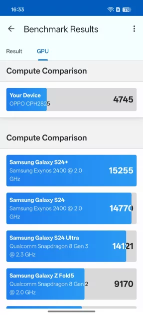 Сохраняет впечатления, выглядит стильно и не боится воды: обзор OPPO Reno15 5G — Производительность и тесты. 7