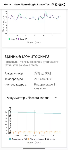 Сохраняет впечатления, выглядит стильно и не боится воды: обзор OPPO Reno15 5G — Производительность и тесты. 14