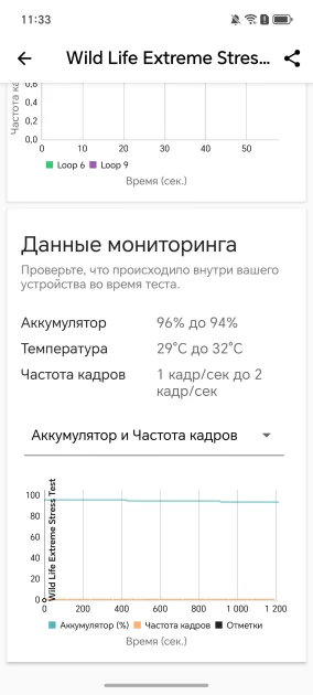 Ёмкая батарея, 108 Мп и приятный глазу дизайн: обзор HONOR X8d — Производительность и тесты. 16