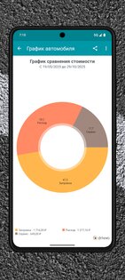 Drivvo 9.1.1. Скриншот 3