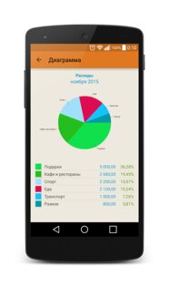 Журнал расходов 1.28.4. Скриншот 2