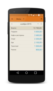 Журнал расходов 1.28.4. Скриншот 4