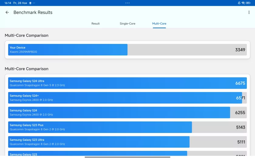 Металлический и недорогой планшет-повербанк с экраном 120 Гц: обзор POCO Pad M1 — Чипсет. 3