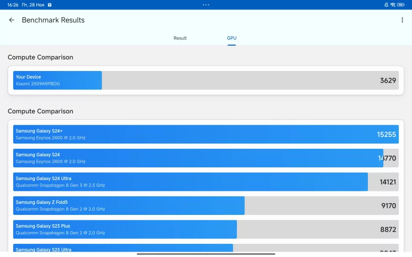 Металлический и недорогой планшет-повербанк с экраном 120 Гц: обзор POCO Pad M1 — Чипсет. 5