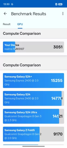 Рекорд автономности с батареей на 10 001 мАч: обзор недорогого realme P4 Power 5G — Производительность и прошивка. 7