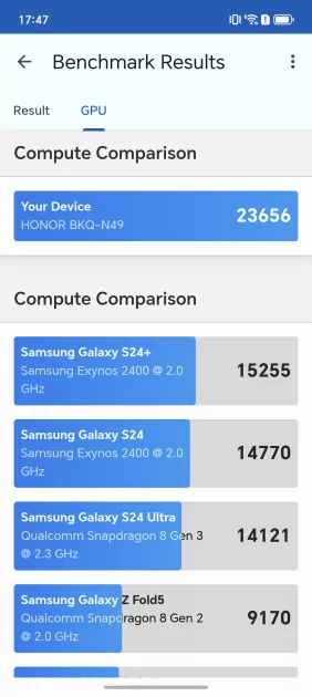 200 Мп, флагманский чип и ёмкая батарея: обзор HONOR Magic8 Pro — Производительность и тесты. 7