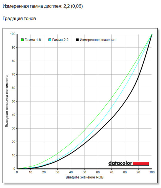 Тонкий и легкий, но прочный ноутбук: обзор «рабочей машинки» HONOR MagicBook X16 2026 — Экран. 4