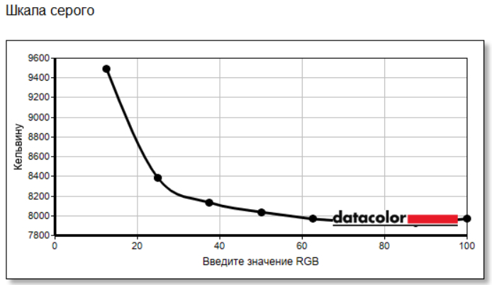 Тонкий и легкий, но прочный ноутбук: обзор «рабочей машинки» HONOR MagicBook X16 2026 — Экран. 5