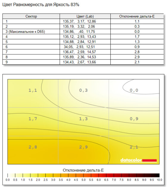 Тонкий и легкий, но прочный ноутбук: обзор «рабочей машинки» HONOR MagicBook X16 2026 — Экран. 7