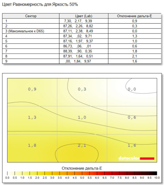 Тонкий и легкий, но прочный ноутбук: обзор «рабочей машинки» HONOR MagicBook X16 2026 — Экран. 9