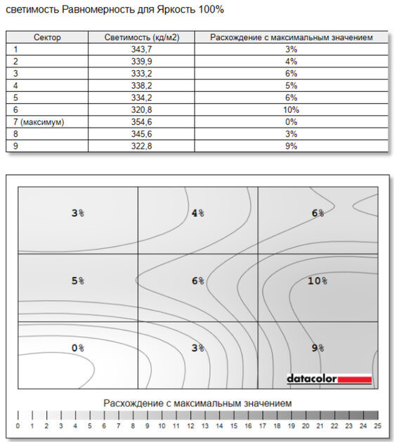 Тонкий и легкий, но прочный ноутбук: обзор «рабочей машинки» HONOR MagicBook X16 2026 — Экран. 10