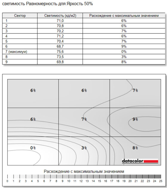 Тонкий и легкий, но прочный ноутбук: обзор «рабочей машинки» HONOR MagicBook X16 2026 — Экран. 13