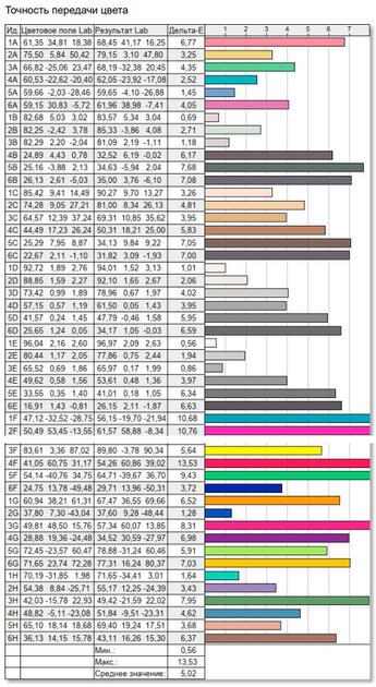 Тонкий и легкий, но прочный ноутбук: обзор «рабочей машинки» HONOR MagicBook X16 2026 — Экран. 14