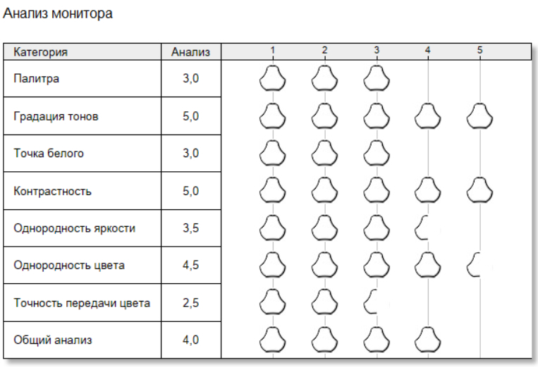 Тонкий и легкий, но прочный ноутбук: обзор «рабочей машинки» HONOR MagicBook X16 2026 — Экран. 15