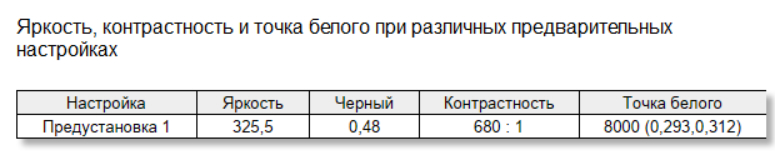 Тонкий и легкий, но прочный ноутбук: обзор «рабочей машинки» HONOR MagicBook X16 2026 — Экран. 17