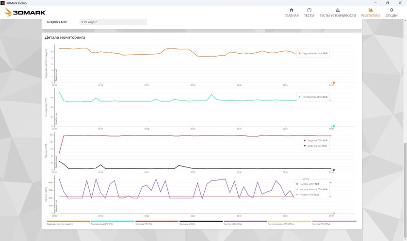 Тонкий и легкий, но прочный ноутбук: обзор «рабочей машинки» HONOR MagicBook X16 2026 — Производительность. 15
