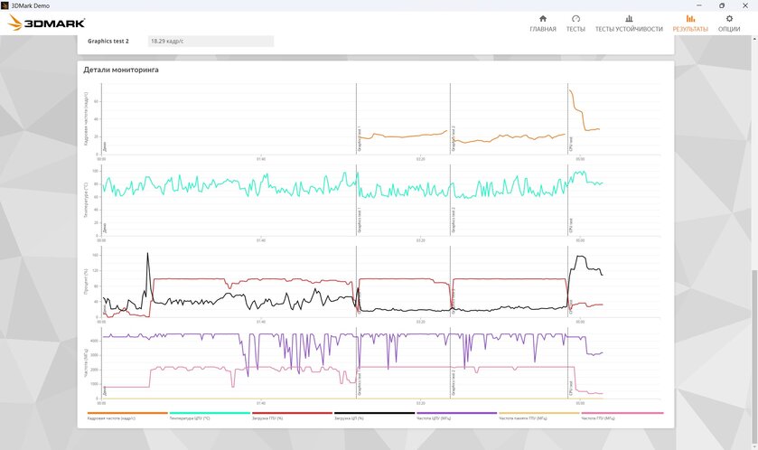 Тонкий и легкий, но прочный ноутбук: обзор «рабочей машинки» HONOR MagicBook X16 2026 — Производительность. 17