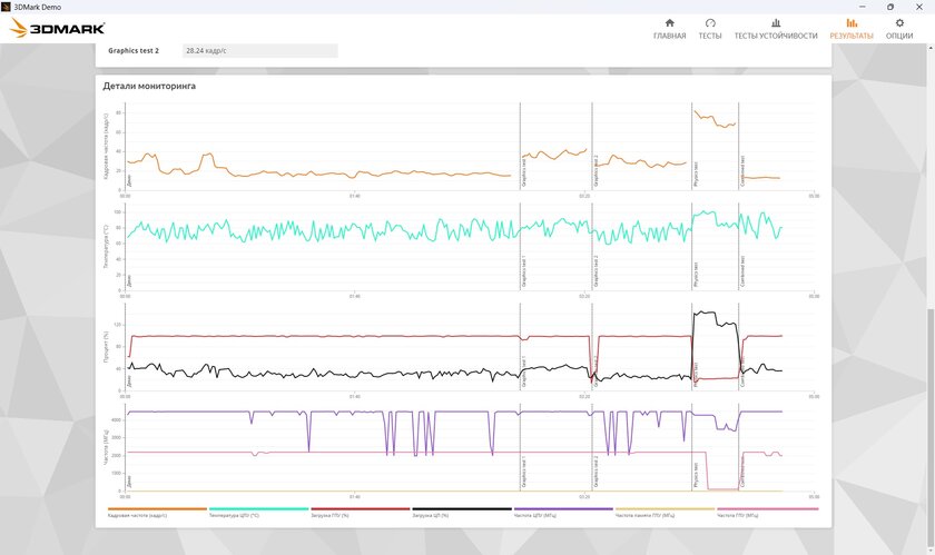 Тонкий и легкий, но прочный ноутбук: обзор «рабочей машинки» HONOR MagicBook X16 2026 — Производительность. 19