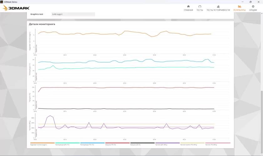 Тонкий и легкий, но прочный ноутбук: обзор «рабочей машинки» HONOR MagicBook X16 2026 — Производительность. 33