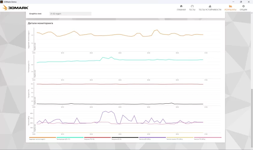 Тонкий и легкий, но прочный ноутбук: обзор «рабочей машинки» HONOR MagicBook X16 2026 — Производительность. 35