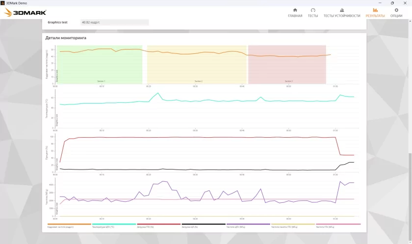 Тонкий и легкий, но прочный ноутбук: обзор «рабочей машинки» HONOR MagicBook X16 2026 — Производительность. 37