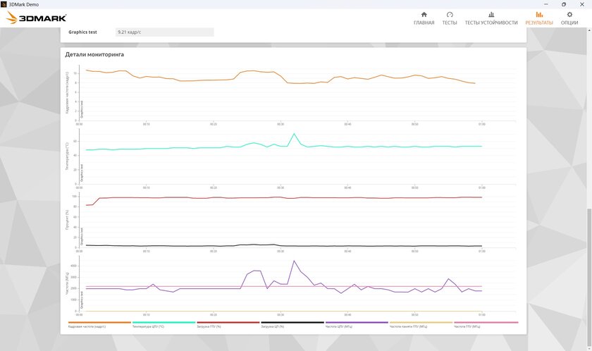 Тонкий и легкий, но прочный ноутбук: обзор «рабочей машинки» HONOR MagicBook X16 2026 — Производительность. 39
