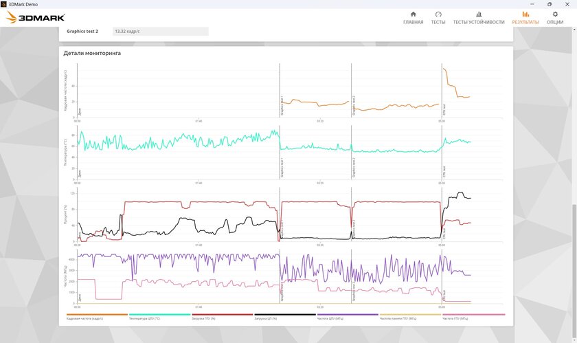 Тонкий и легкий, но прочный ноутбук: обзор «рабочей машинки» HONOR MagicBook X16 2026 — Производительность. 41