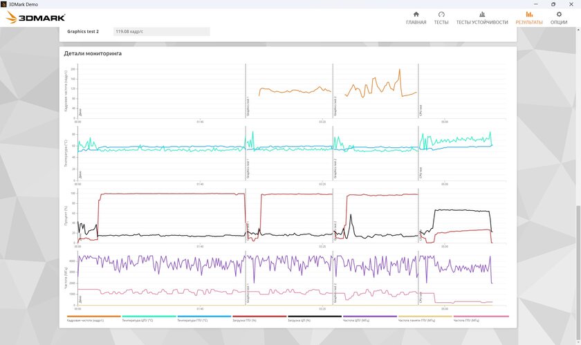 Тонкий и легкий, но прочный ноутбук: обзор «рабочей машинки» HONOR MagicBook X16 2026 — Производительность. 45