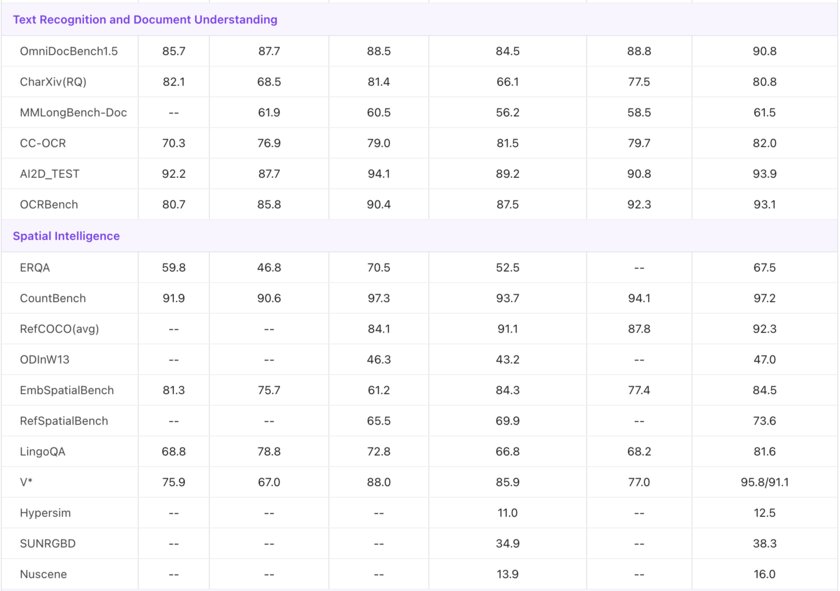 Представлена открытая модель Qwen3.5: во многих бенчмарках она превосходит Gemini 3 Pro и GPT-5.2