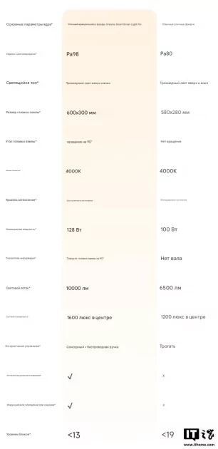 Dreame представила свой первый осветительный прибор: лампа умеет автоматически выключаться