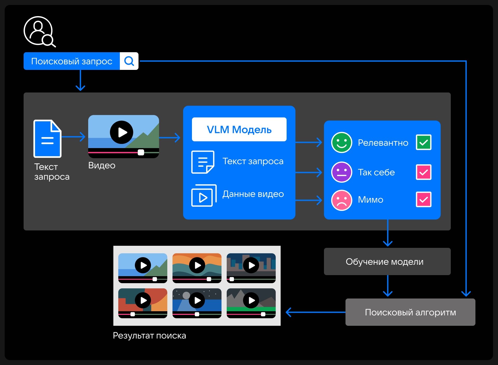 За поиск в «VK Видео» теперь отвечает ИИ: как это работает