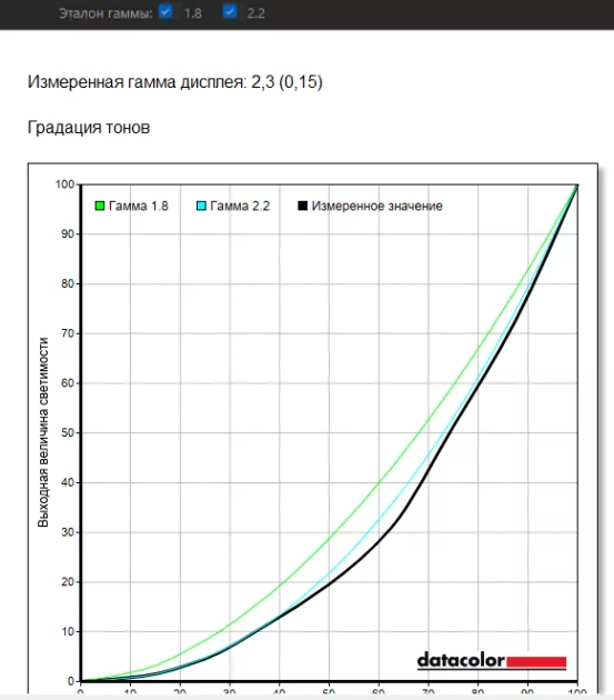 Утром — лекции и таблицы, вечером — киберспорт. Обзор Acer Nitro Lite NL16-71G-59YH — Дисплей. 3