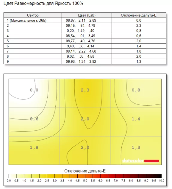 Утром — лекции и таблицы, вечером — киберспорт. Обзор Acer Nitro Lite NL16-71G-59YH — Дисплей. 4