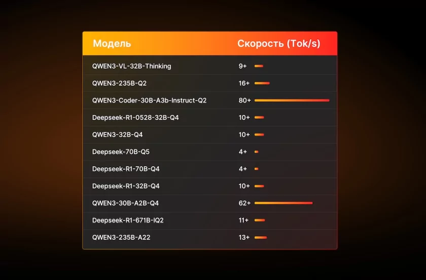 Куб из алюминия: MAIBENBEN представила рабочую станцию PC95A с Ryzen AI MAX+ 395 под капотом