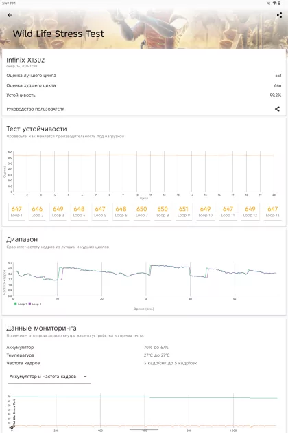 Огромный дисплей, корпус из металла и ИИ на борту: обзор Infinix XPAD Edge — Производительность и тесты. 12